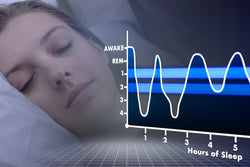Managing Sleep: Feel Awake & Rested – Concise - Training Network