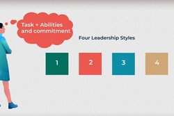 Situational Leadership Theory - Training Network