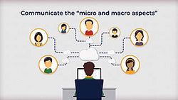 Employee Motivation: Leading And Managing Effective Virtual Teams - Training Network