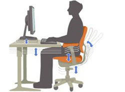 Laboratory Ergonomics - Training Network