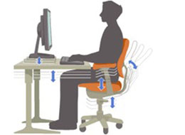 Laboratory Ergonomics - Training Network