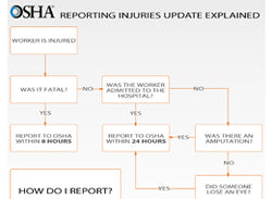 OSHA Recordkeeping for Managers/Supervisors - Training Network