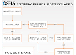 OSHA Recordkeeping for Managers/Supervisors - Training Network