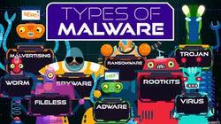 Types of Malware