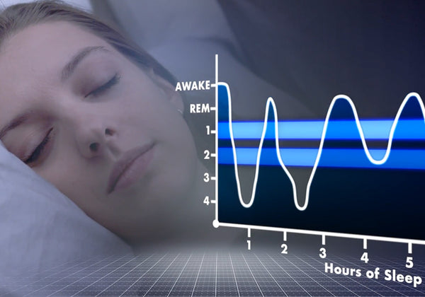 Managing Sleep: Feel Awake & Rested - Training Network