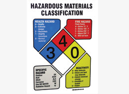Hazard Communication - Your Key To Chemical Safety Update - Training Network