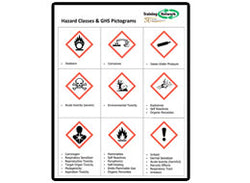 Hazard Classes & GHS Pictograms Poster - Training Network