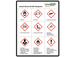 Hazard Classes & GHS Pictograms Poster - Training Network